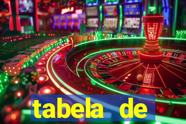 tabela de porcentagem dos slots pg